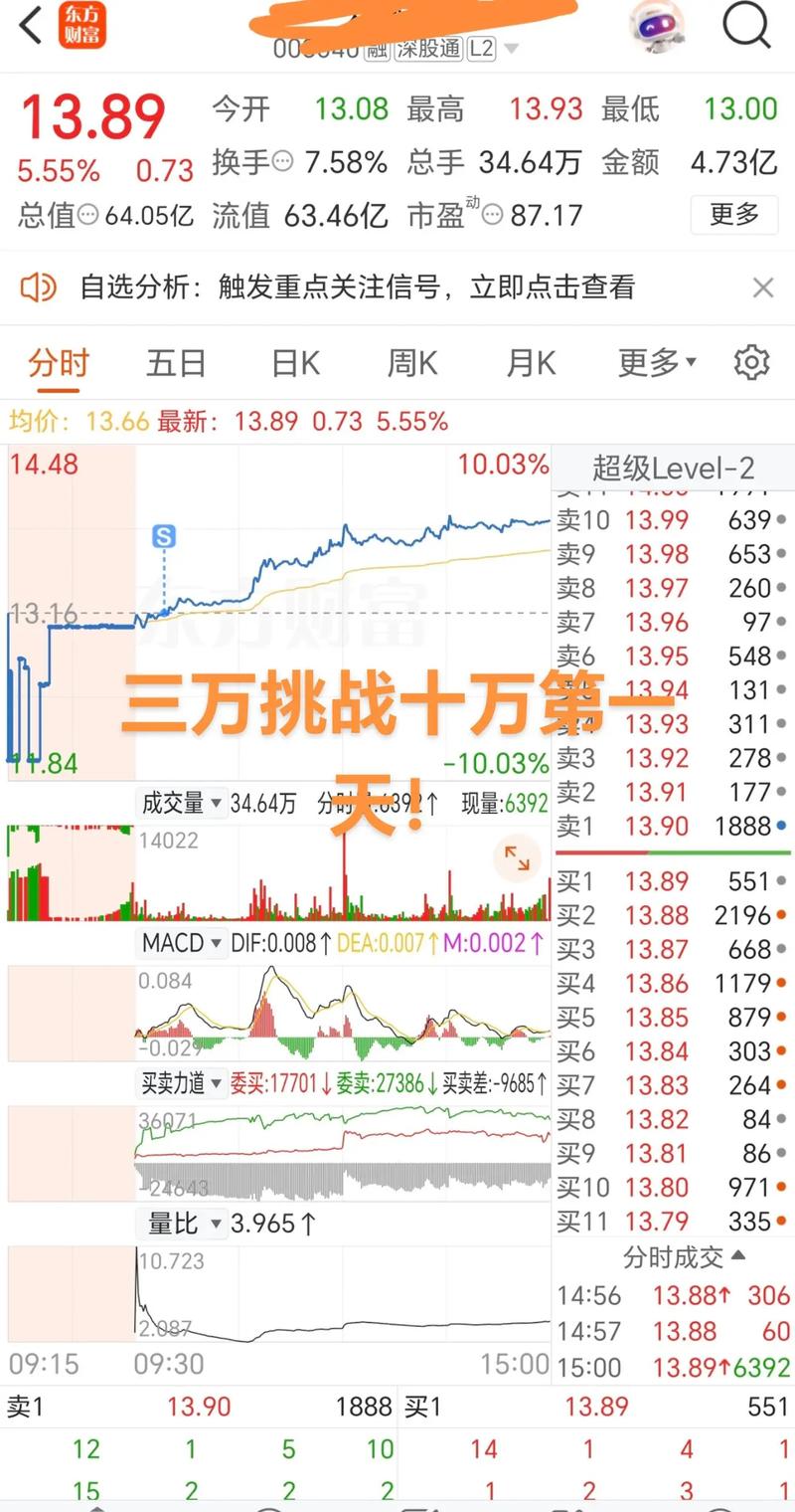 同花顺免费Level2行情 炒股软件哪个好