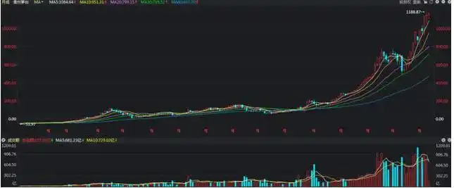 如何选出股票的起涨点_中国股市交易准备_黄金坑选股战法