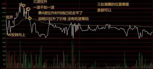 黄金坑选股战法_中国股市交易准备_如何选出股票的起涨点