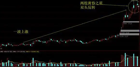 如何选出股票的起涨点_中国股市交易准备_黄金坑选股战法