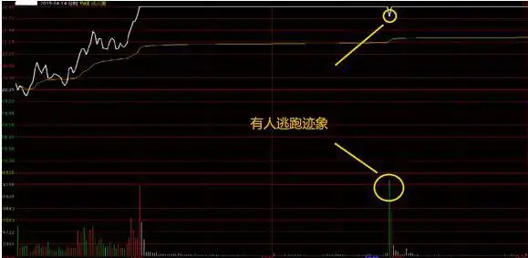 中国股市交易准备_黄金坑选股战法_如何选出股票的起涨点