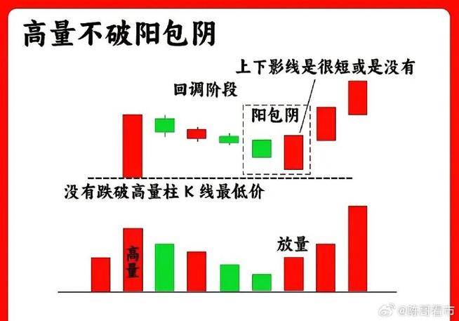 中国股市交易准备_如何选出股票的起涨点_黄金坑选股战法