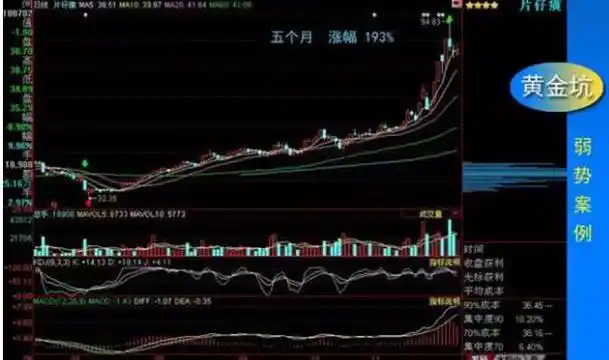 如何选出股票的起涨点_中国股市交易准备_黄金坑选股战法