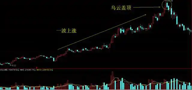 中国股市交易准备_黄金坑选股战法_如何选出股票的起涨点