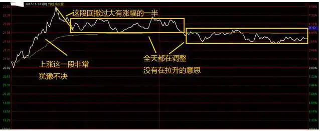 中国股市交易准备_黄金坑选股战法_如何选出股票的起涨点