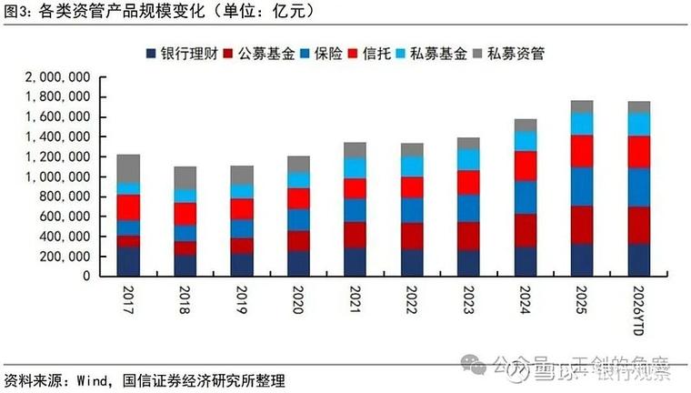 阿尔特纳财富、 债务、 不平等和低利率：四大趋势与启示_金融资源低效配置_去杠杆重要性