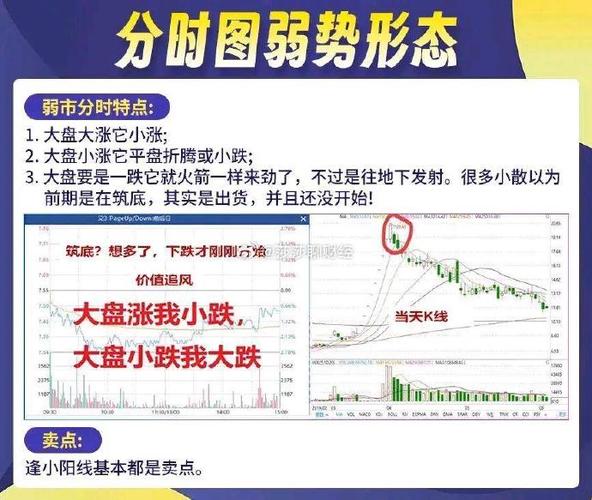 操盘手3:散户斗庄的16个细节_主力操盘建仓时间_主力操盘洗盘策略