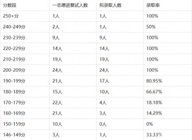 2027 年考研注意！MBA 全日制与非全日制录取差异大揭秘