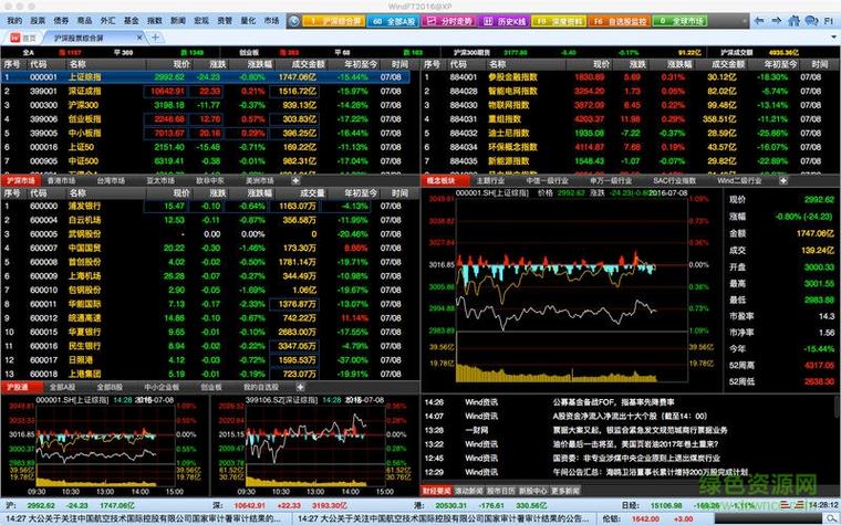 Wind资讯股票专家收费吗？免费版够用不？