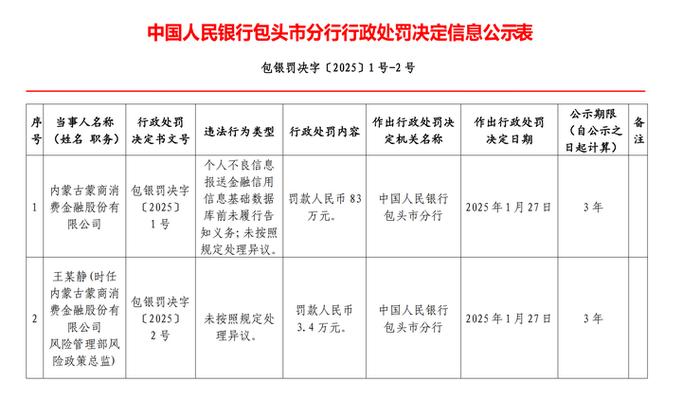 支付宝中邮消费金融_消费金融公司业绩增长_暴力催收投诉热点