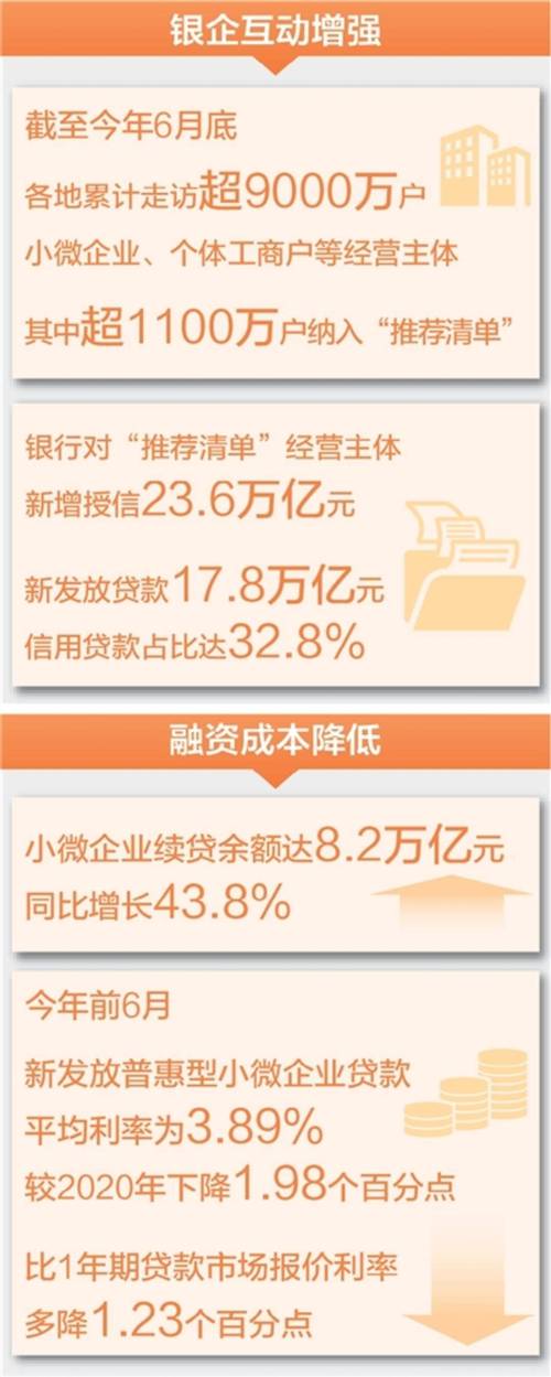 渣打银行无抵押小额贷款产品_青岛渣打银行小微企业贷款_渣打银行个贷