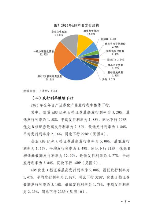 不良资产证券化试点_不良资产证券化次级档投资者匮乏_不良资产证券化城商行发行量不足