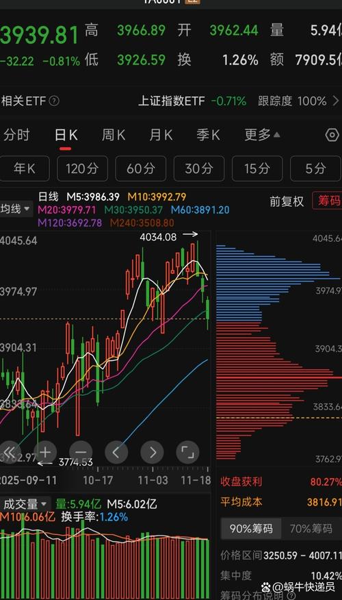 今日股市冰火两重天：早盘创新高午后回落个股普跌