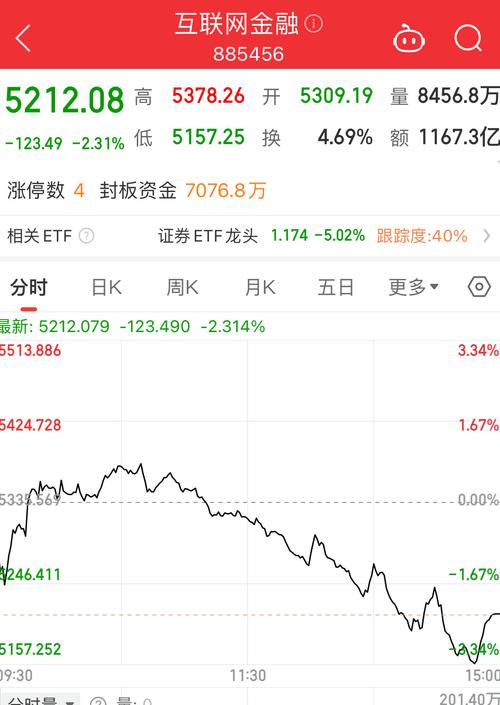 互联网金融股票超跌，何时反弹？关注三条主线