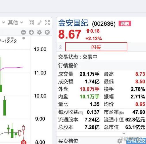 除净日之后卖出股票_炒股盈利后分批卖留底仓回调接回_全卖再买策略对比