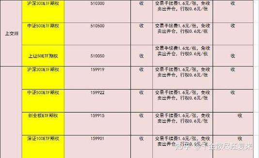 香港股票期权是美式还是欧式行使方式