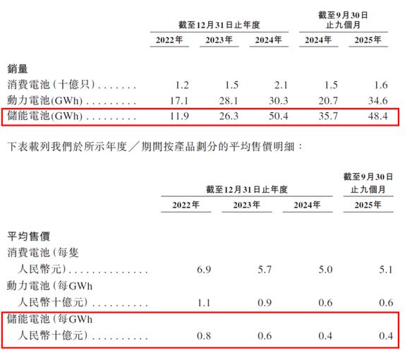 亿纬锂能香港IPO上市_惠州亿纬锂能股份有限公司股票_亿纬锂能招股书分析