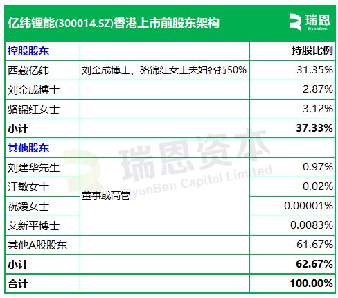 亿纬锂能香港IPO上市_惠州亿纬锂能股份有限公司股票_亿纬锂能招股书分析
