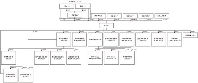亿纬锂能招股书分析_惠州亿纬锂能股份有限公司股票_亿纬锂能香港IPO上市