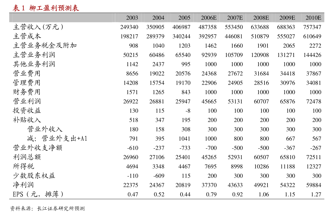 中国银行估值为何最低_中国工商银行市值管理办法_中国银行估值提升计划