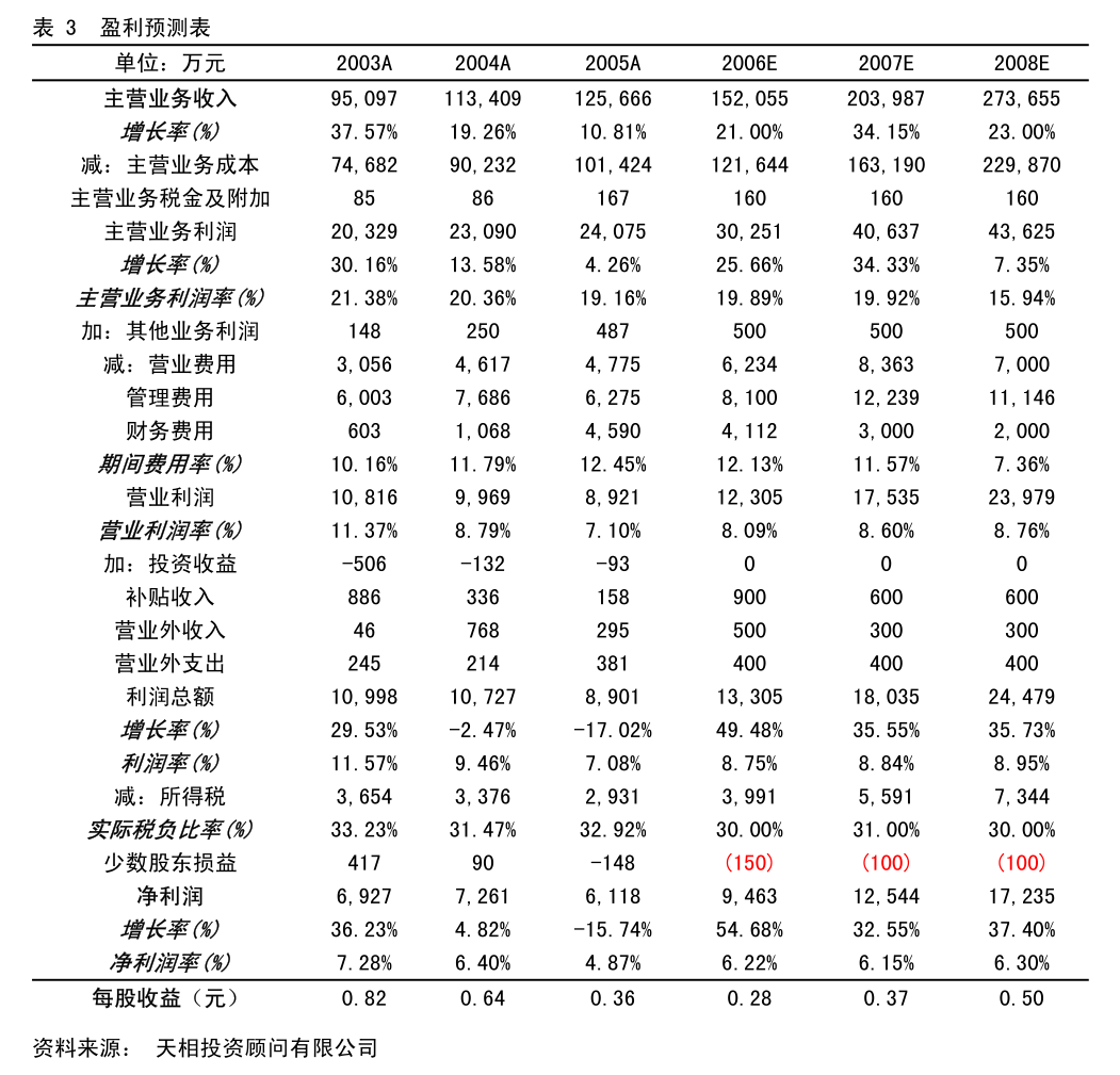中国工商银行市值管理办法_中国银行估值为何最低_中国银行估值提升计划