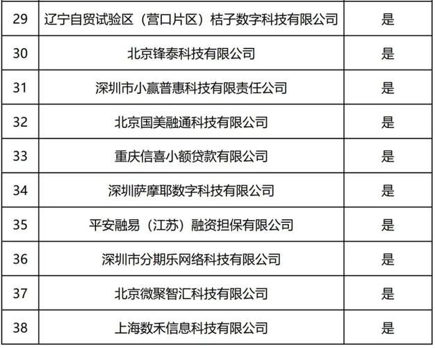 蓝海银行净息差收窄转型阵痛期_平台是互联网金融_蓝海银行暂停40家互联网贷款平台运营机构投放