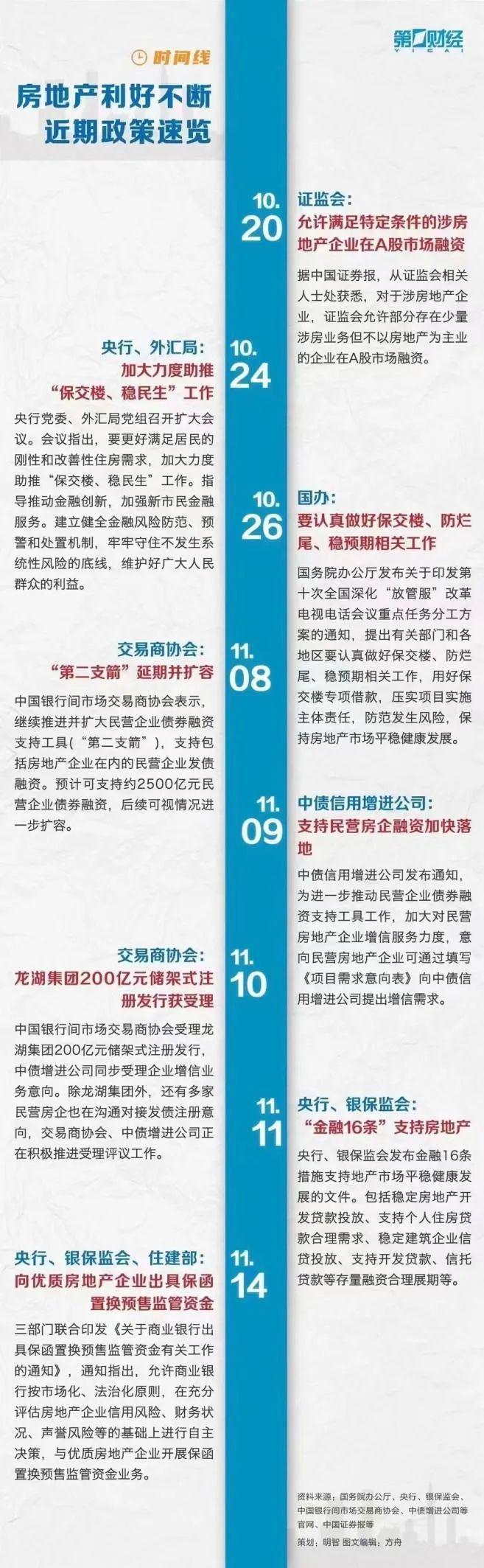 保函置换预售监管资金政策_资金监管账户是谁开的_房地产预售监管资金松动