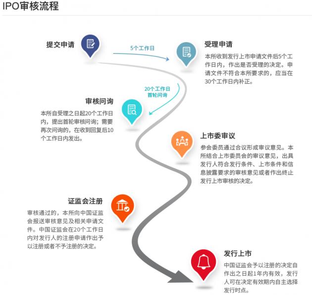 企业能开股票账户吗？创业板注册制下这样操作