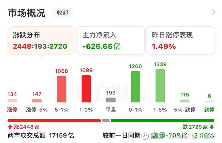 A股高开低走行情分析_互联网金融股票超跌_金融股紧急护盘原因解读