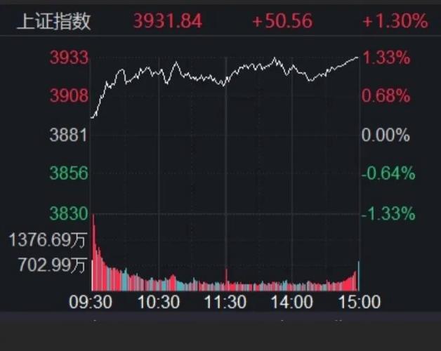 量化新规影响_互联网金融股票超跌_A股冲高回落原因