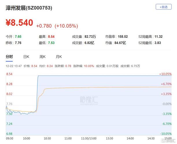 互联网金融股票超跌_A股冲高回落原因_量化新规影响