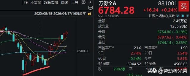 阿布扎比投资局+a股_地缘政治风险_资本市场博弈