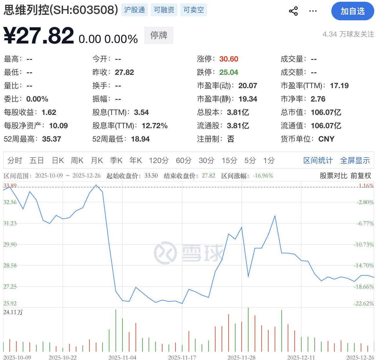 思维列控股票复牌日期2026年1月7日_思维列控控制权变更终止筹划_思维列控什么时候复牌