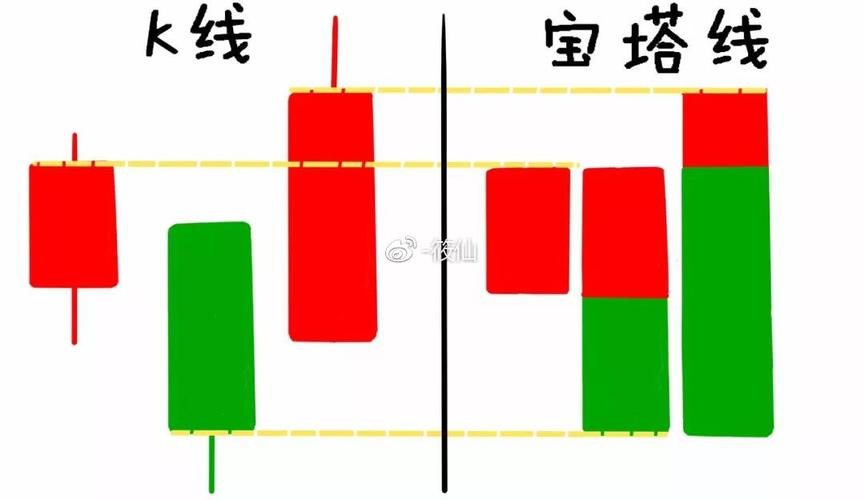 宝塔线怎么看_宝塔线使用方法_宝塔线分析技巧
