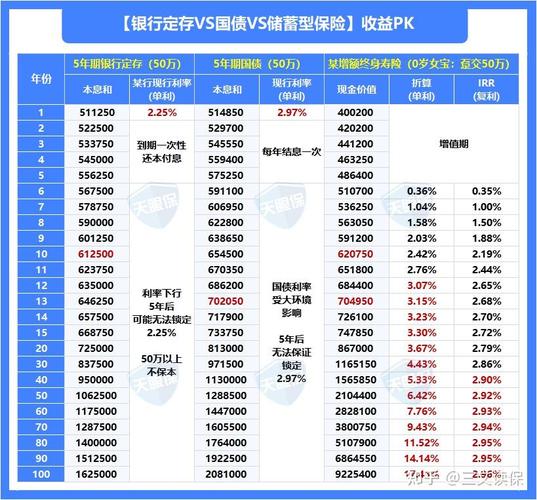 个人大额存单门槛降低20万_央行大额存单管理办法调整_大额理财产品排行