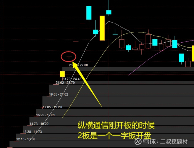 高送转股票实战技法：避开猜测期，主抓预案明朗与填权机会