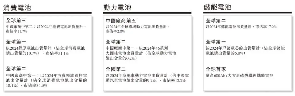 亿纬锂能招股书分析_亿纬锂能香港IPO上市_惠州亿纬锂能股份有限公司股票