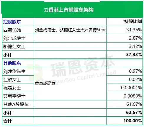 亿纬锂能香港IPO上市_亿纬锂能招股书分析_惠州亿纬锂能股份有限公司股票