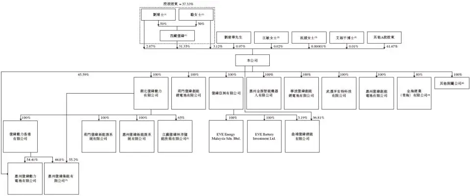 亿纬锂能香港IPO上市_惠州亿纬锂能股份有限公司股票_亿纬锂能招股书分析