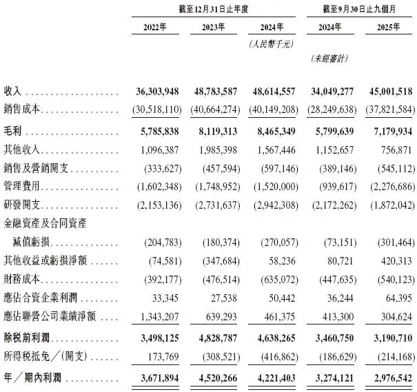 亿纬锂能招股书分析_惠州亿纬锂能股份有限公司股票_亿纬锂能香港IPO上市