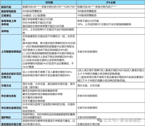科创板50万门槛_科创板24个月经验要求_新三板涨跌幅限制 历史