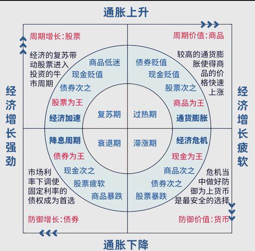 通胀 通缩_通货膨胀积极影响消极影响_通货膨胀概念解析