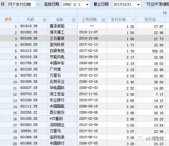 今年A股多个低价发行股受关注，1元股特点及中签收益分析