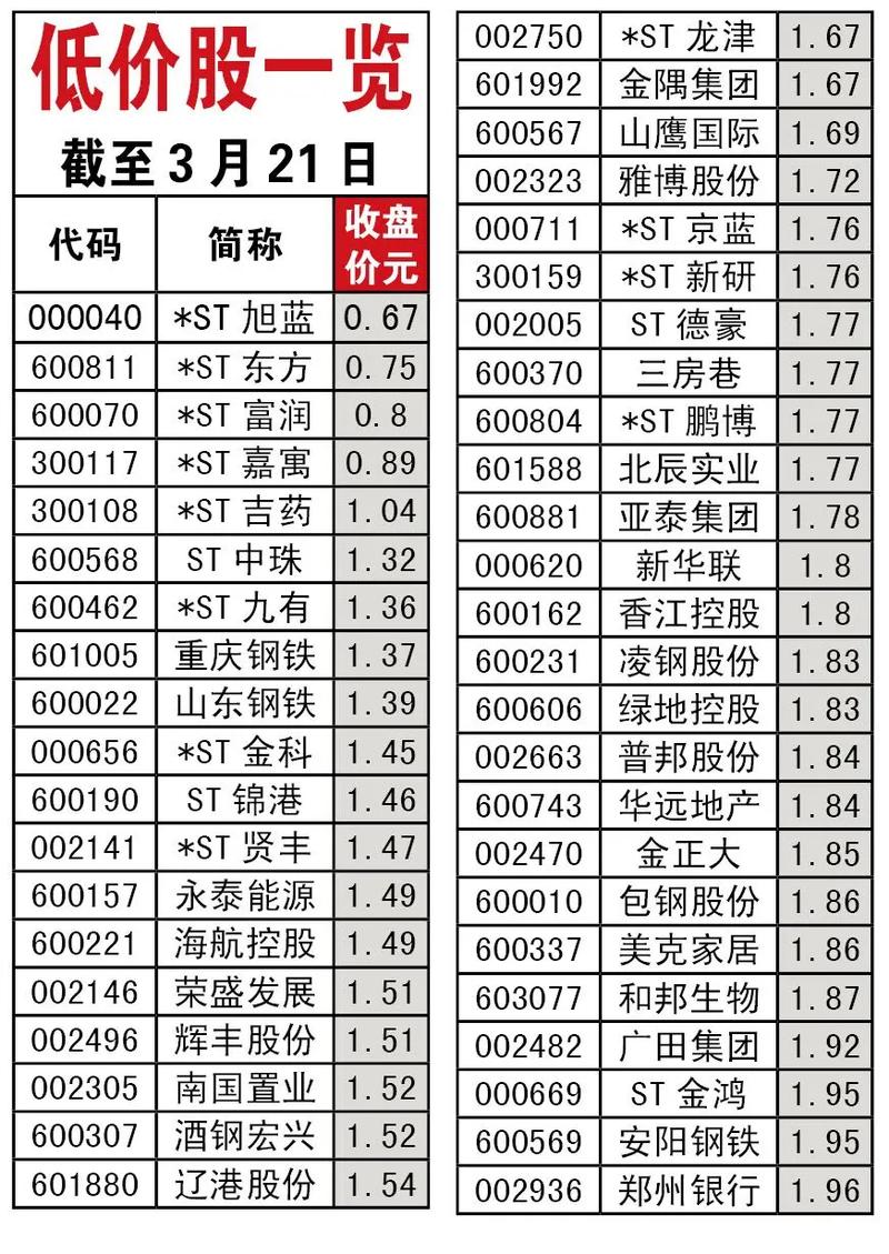 中签收益分析_601212股票行情_低发行价新股特点