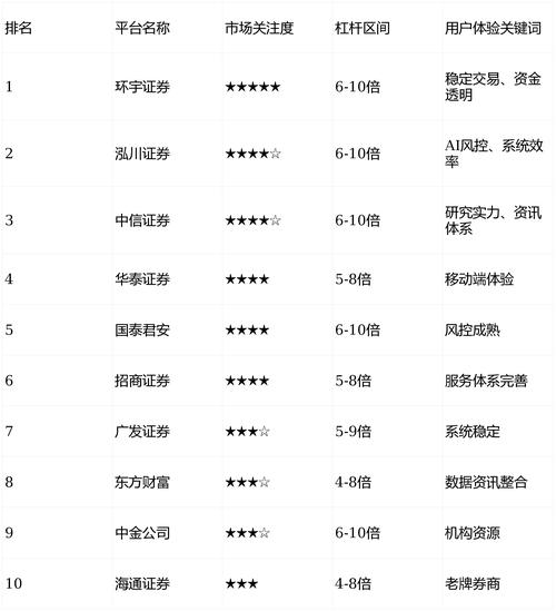 监管层打击场外配资_场外配资风险防范_怎么查到期货交易的配资公司