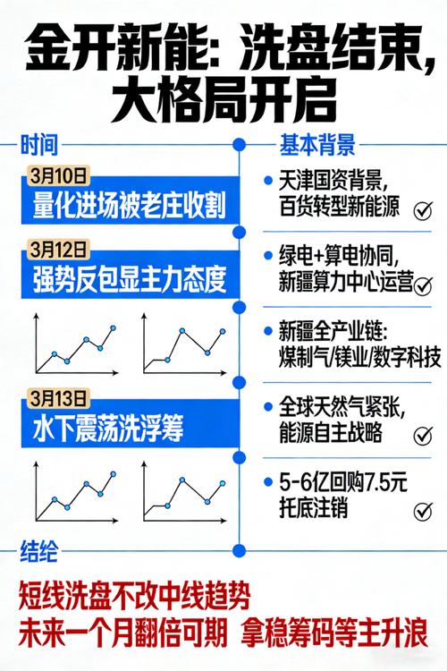 金开新能股价翻倍创新高后回落，主力洗盘还是诱多出货？