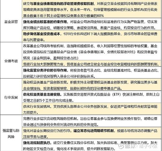 招行Tree长盈计划FOF表现_招行的理财产品怎么样_FOF基金发行规模增长