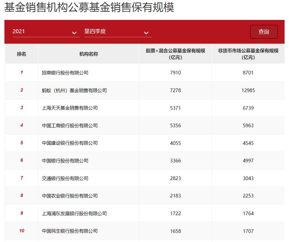 FOF基金发行规模增长_招行Tree长盈计划FOF表现_招行的理财产品怎么样