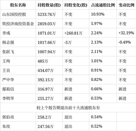 增持股票分析_积成电子股票行情_电气设备行业增持个股