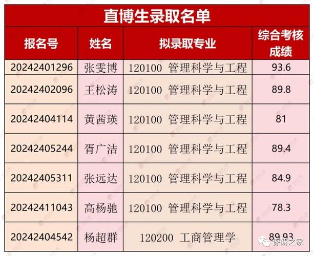 清华深圳研究生院金融_清华大学深圳国际研究生院博士招生简章_清华大学深圳国际研究生院博士申请条件